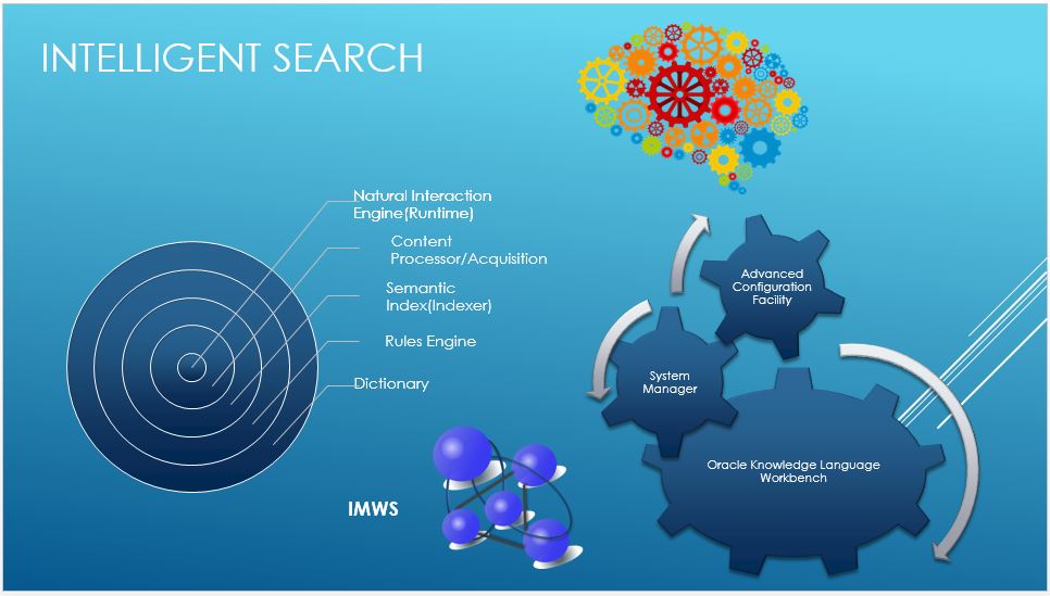 Intelligent Search