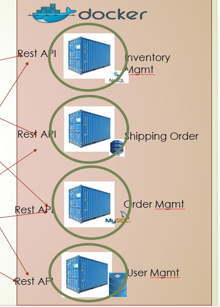 Deployment Patterns