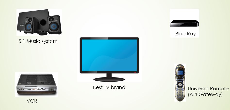 TV Microservice