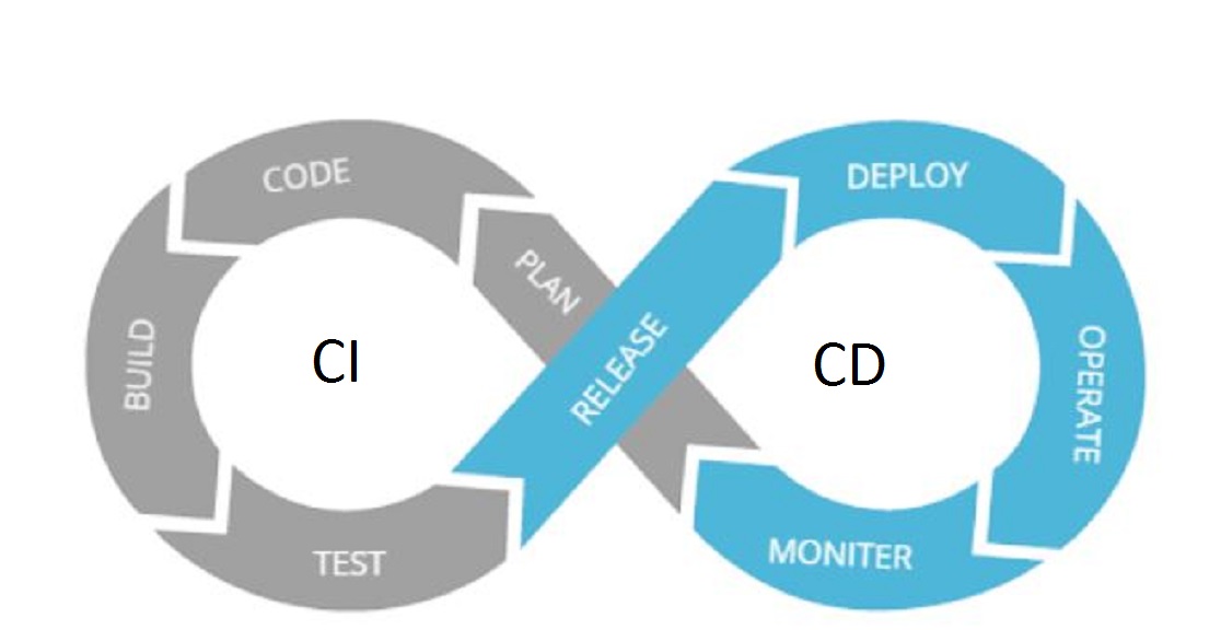 CICD Infinity