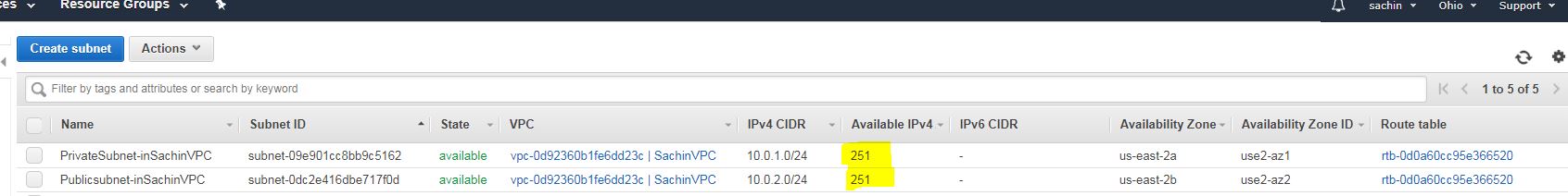 Avilable IPv4
