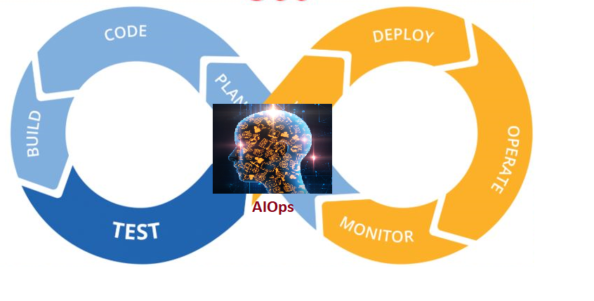 AIOps